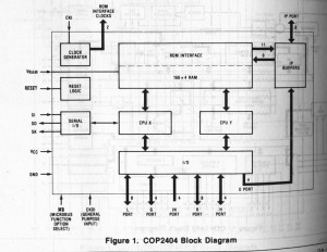 COP2404 Block Diagram - 2 Cores with shared memory. - Click to enlarge